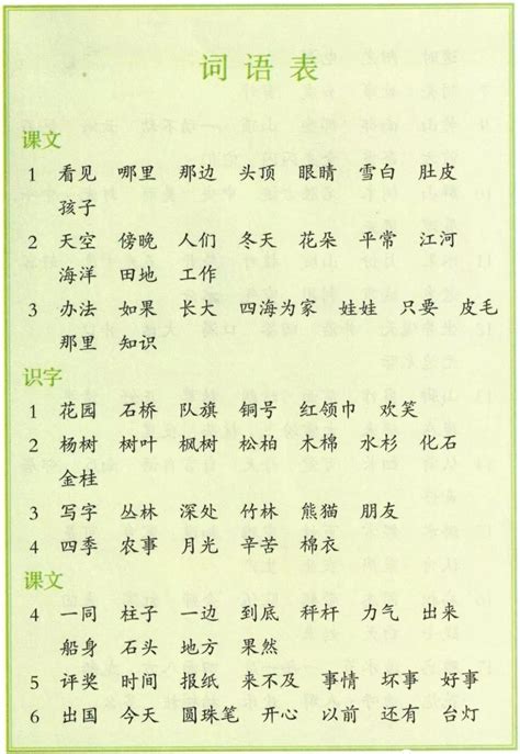 【初中语文】人教版八年级上册语文知识点总结 - 知乎