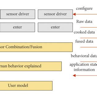Image result for VR Interaction System