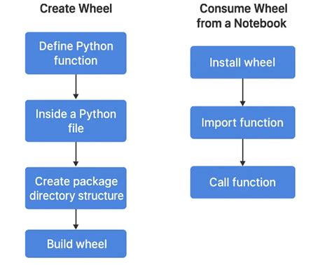 Image result for Run Python Script in Databricks