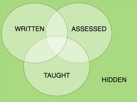 Hidden Curriculum 的图像结果