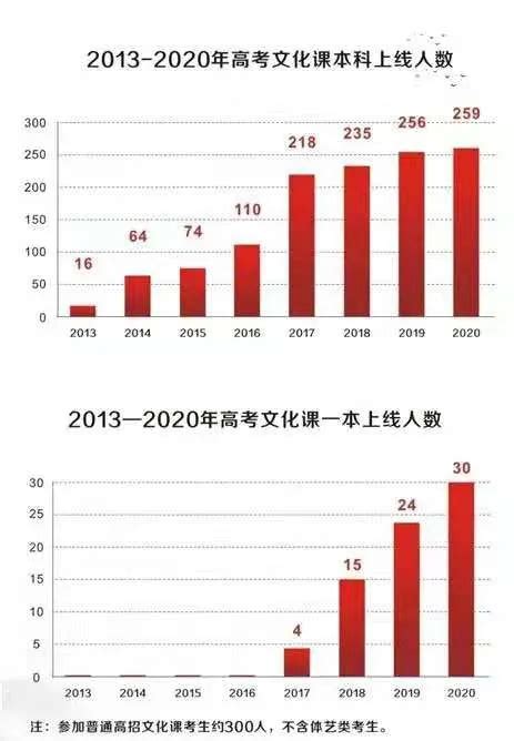 2020郑州102中高考喜报成绩、本科一本上线人数情况,91中考网