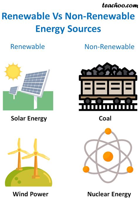 What Are The 4 Main Types Of Non Renewable Resources - Design Talk