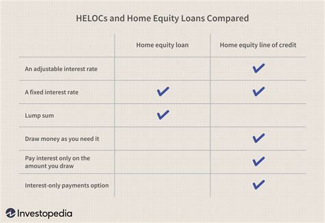 Home Equity Loan vs HELOC: What's the Difference? (2025)