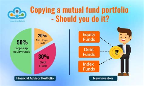 Copying a Mutual Fund Portfolio - Should You Do It?