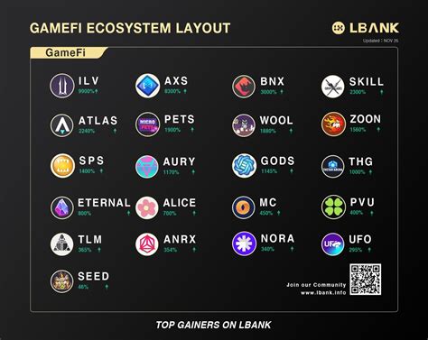 Что такое GameFi и как это работает? — Teletype