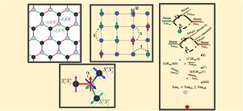 School of Physical Sciences-IIT Mandi