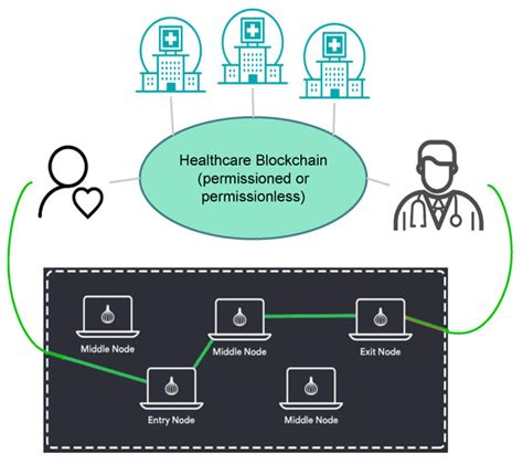 A Decentralized Peer-to-Peer Remote Health Monitoring System