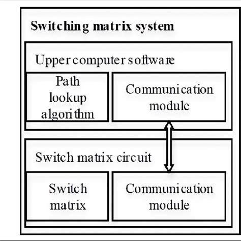 Image result for Switch Operating System