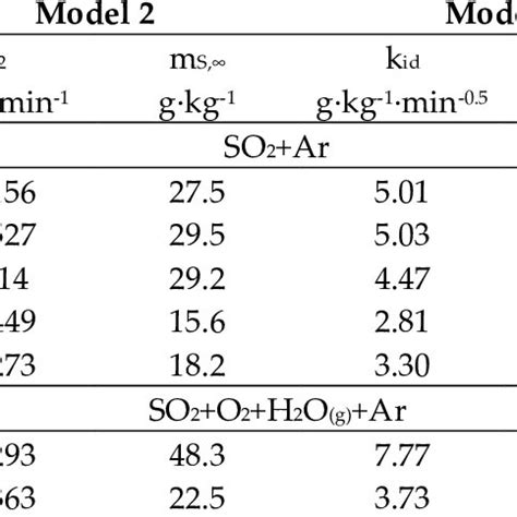 Image result for Kinetic Method