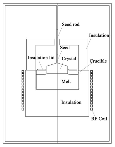 Numerical Simulation of β-Ga2O3 Single Crystal Growth by Czochralski ...