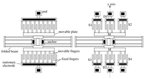 Built-In Self-Test (BIST) Methods for MEMS: A Review