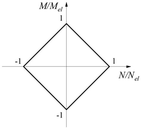 A New Design Problem in the Formulation of a Special Moment Resisting ...