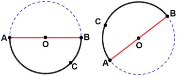 Image result for Semicircle Examples