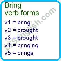 Past perfect tense of Bring | ltsenglish.com