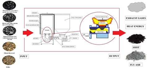 Locating Elements in Testing Practically 的图像结果