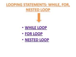 Image result for Use of Looping Statement Example in Python
