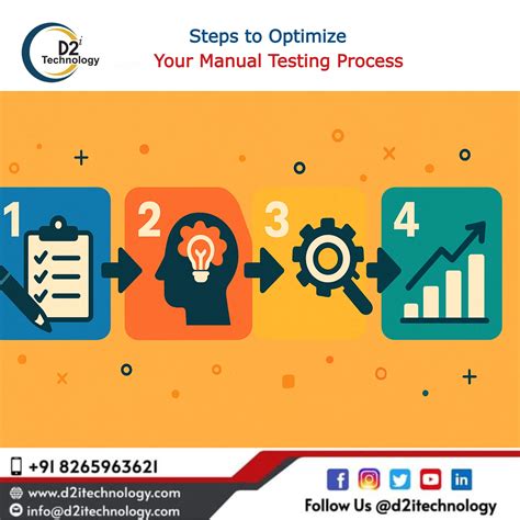 Manual Testing Process 的图像结果