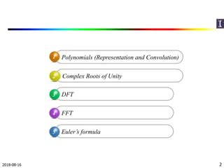 Image result for FFT Convolution Excel Example
