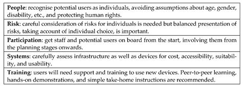 Using Technology the Right Way to Support Social Connectedness for ...