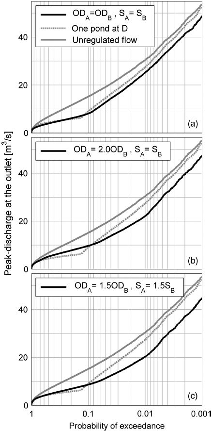 Image result for How to Use Exceedence Plot in nCode