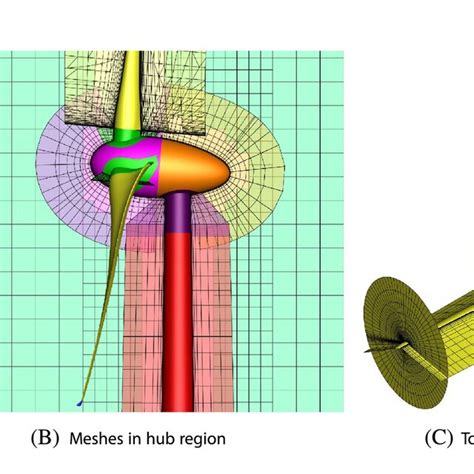 Image result for Algebraic Grid Splitting Method CFD