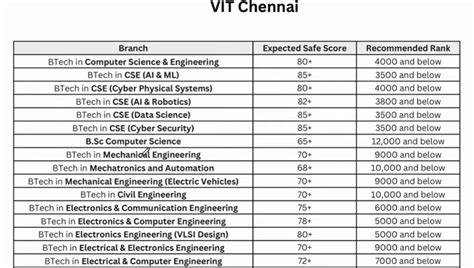 Image result for Python Comment Out Large Section