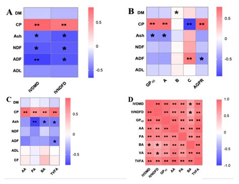 The Impact of Ammoniation Treatment on the Chemical Composition and In ...