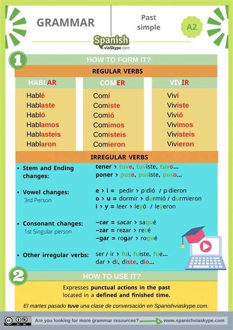 The Past Simple in Spanish - Spanish Via Skype