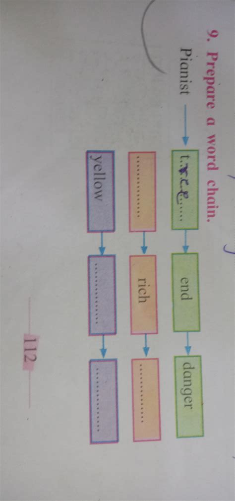 Prepare a word chain.Pianist.... - Brainly.in