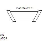 Image result for Phase Sensitive Detection