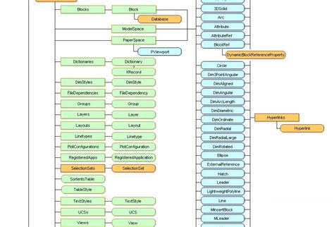 Image result for AutoCAD VBA Object Model
