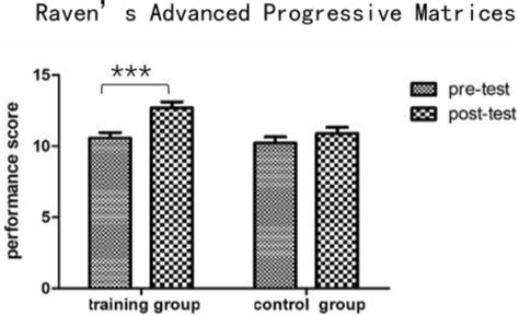 Image result for Examples of Advanced Ravens Matrices