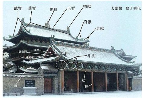 中国古建筑结构图解解析-古建中国