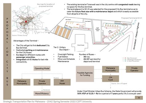 Public Transport and Intermediate Public Transport | CEPT - Portfolio