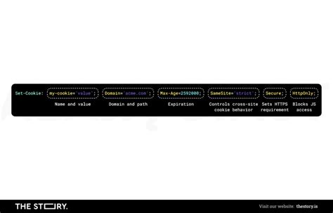 How Cookies Work 的图像结果