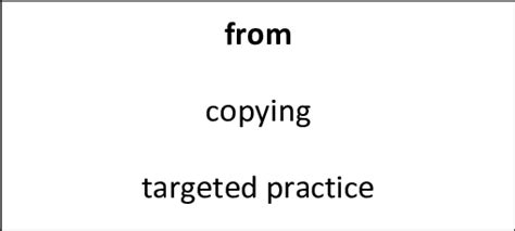 Image result for Writing Overview