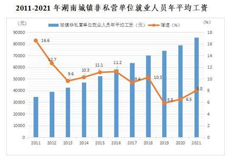 湖南城市学院就业率及就业前景怎么样（来源2021届就业质量报告）_大学生必备网