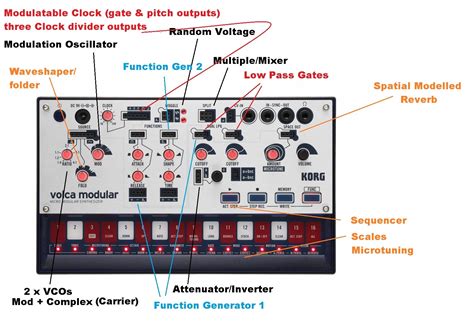 Volca Modular Demo 的图像结果
