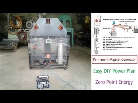 Image result for DIY Power Plan