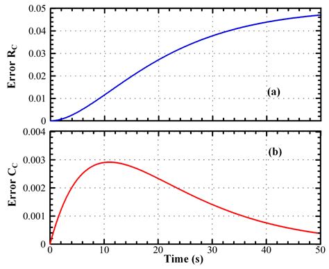 Proton Exchange Membrane Electrolyzer Emulator for Power Electronics ...