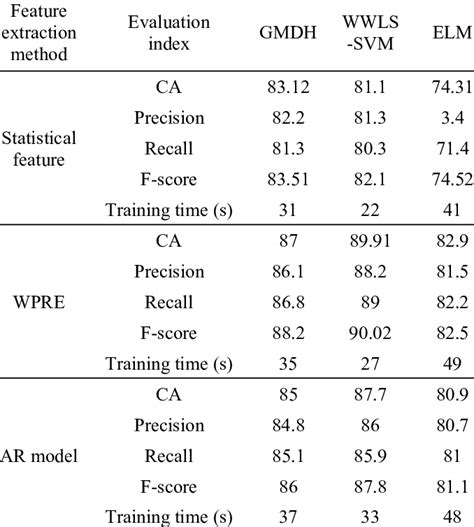Data Extraction Methods 的图像结果
