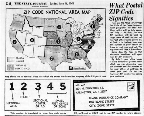 Image result for American Zip Code