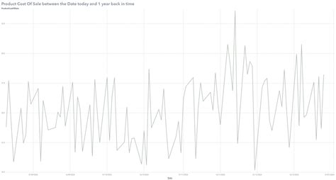 SAS Examples Using Periods 的图像结果