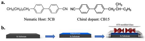 Engineering the Uniform Lying Helical Structure in Chiral Nematic ...