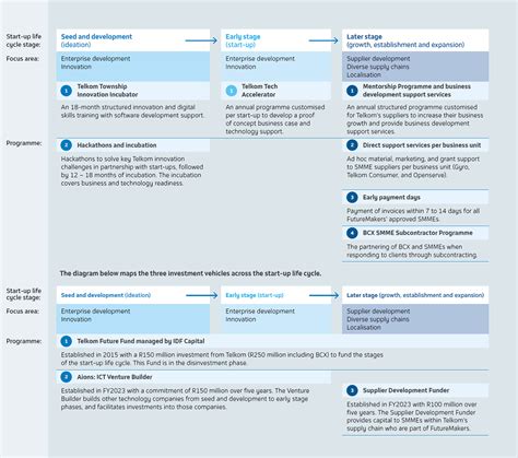 Telkom Sa Fault Reporting