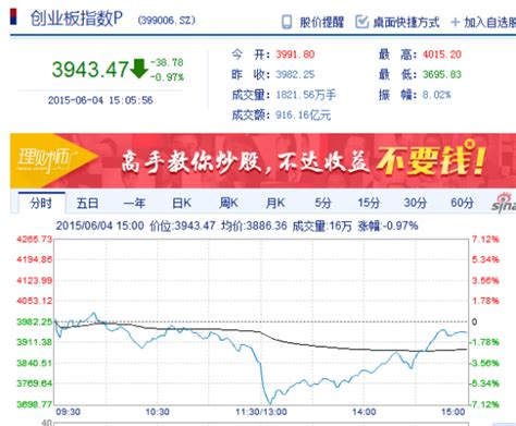 FT：中国股市上演大幅逆转行情|中国股市|大幅逆转行情_新浪财经_新浪网