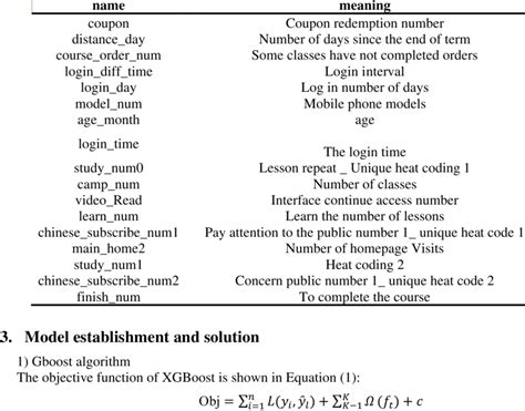 Image result for After Feature Selection How to Create Models