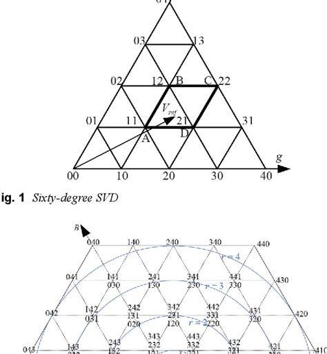 Image result for Space Vector Modulation Method