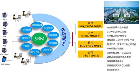 企企通中药行业SRM解决方案_供应商生命周期管理系统_采购寻源管理软件-云巴巴