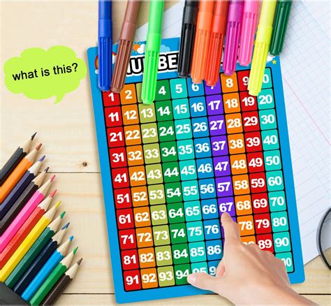 Bememo Educational Alphabet & Numbers Chart for Kids and India | Ubuy